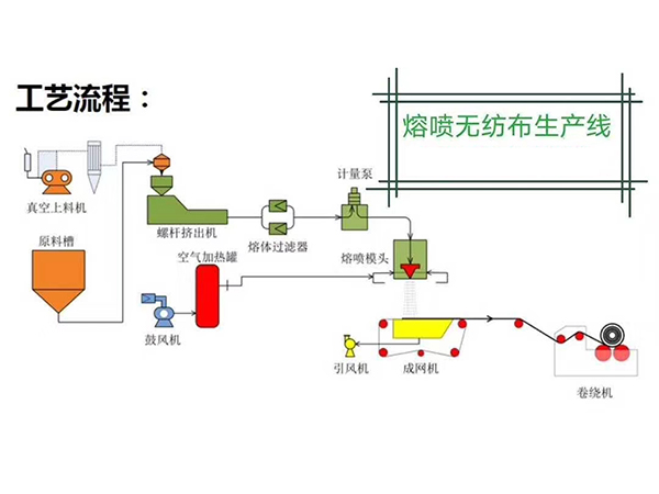 熔噴無(wú)紡布加熱器